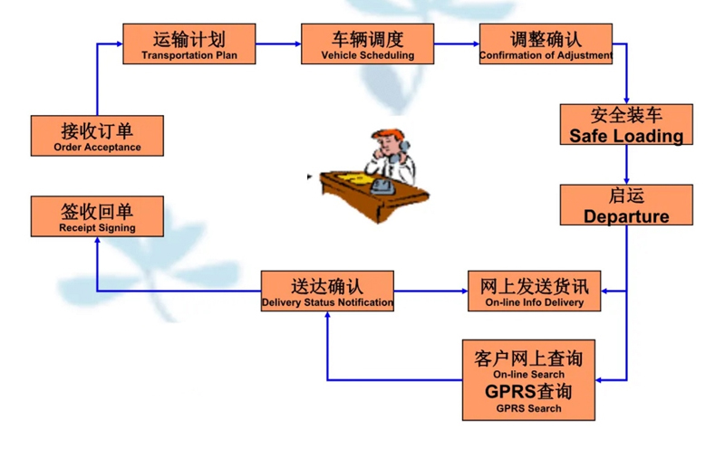 苏州到沭阳搬家公司-苏州到沭阳长途搬家公司